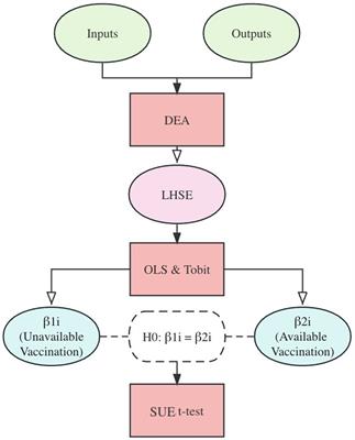 Socioeconomic inequalities in healthcare system efficiency in Japan during COVID-19 pandemic: an analysis of the moderating role of vaccination